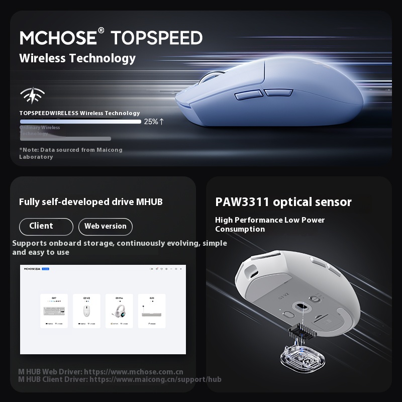 MCHOSE G3 V2 Gaming Muis Tri-m - Esports Essential Gaming Pc recensie en prijs