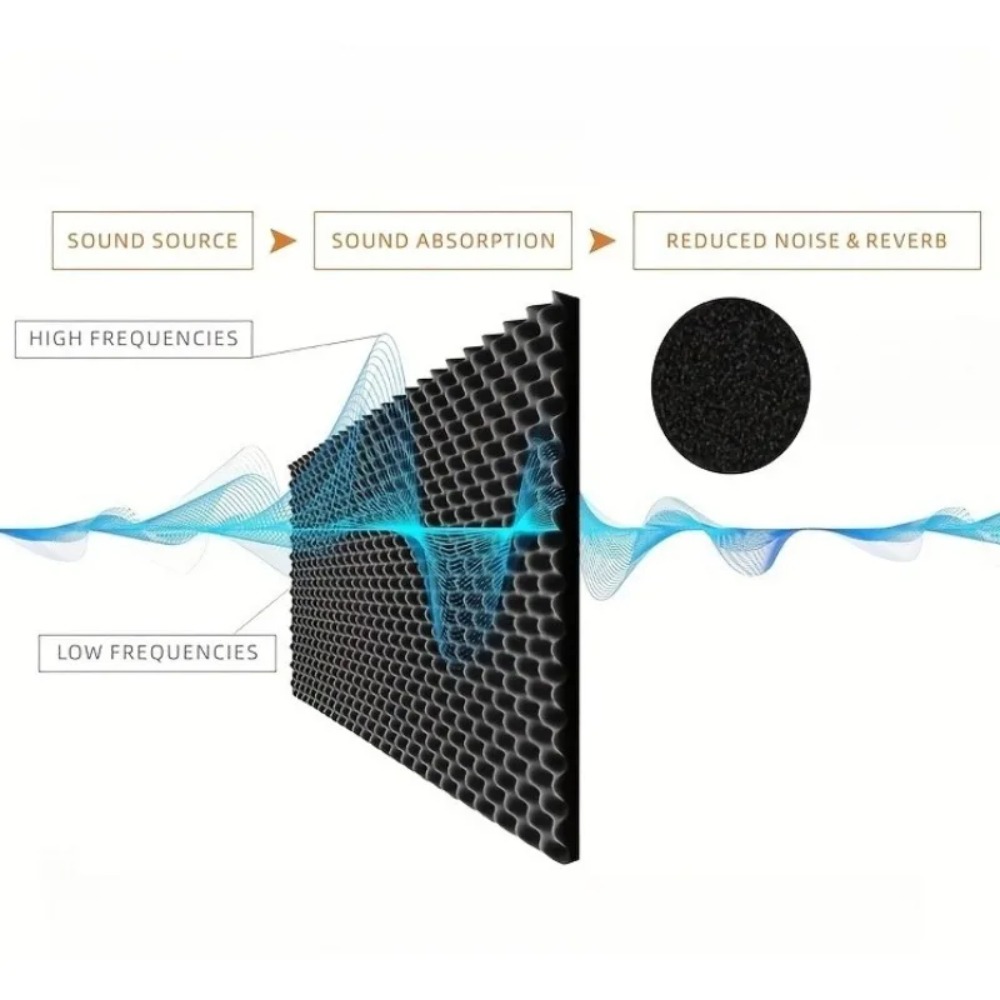 2 Cm Zelfklevende Geluidsisola - Sound Dampening Foam recensie en prijs